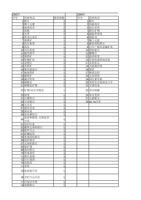 【国家自然科学基金】_陨石矿物_基金支持热词逐年推荐_【万方软件创新助手】_20140802