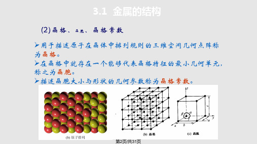 金属的晶体结构与结晶.pptx