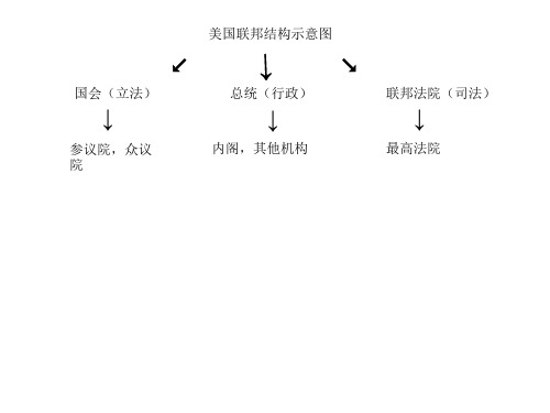 美国联邦结构示意图