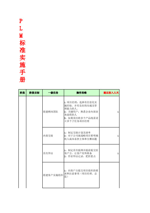 PLM标准实施手册-PLM