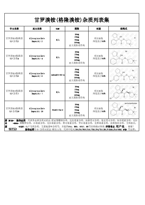 甘罗溴铵(格隆溴铵)杂质列表集