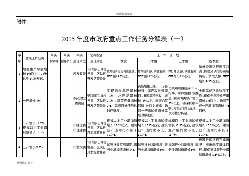 2015年度市政府重点工作任务分解表.doc