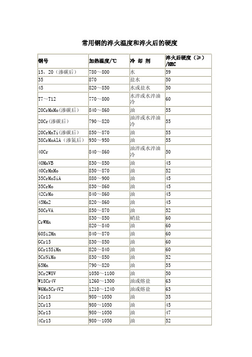 常用钢的淬火温度和淬火后的硬度