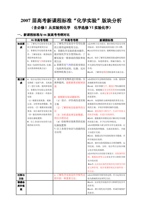 2007届高考新课程标准“化学实验”版块分析