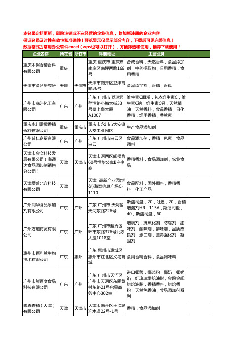 新版全国食品香精工商企业公司商家名录名单联系方式大全60家