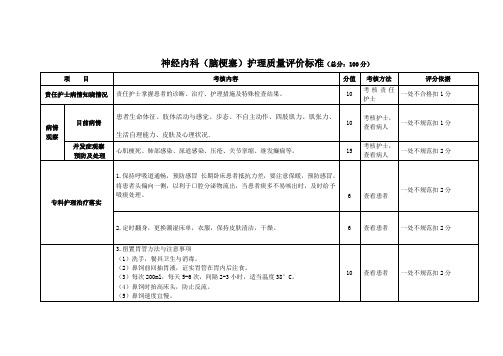 神经内科脑梗塞护理质量评价标准 -