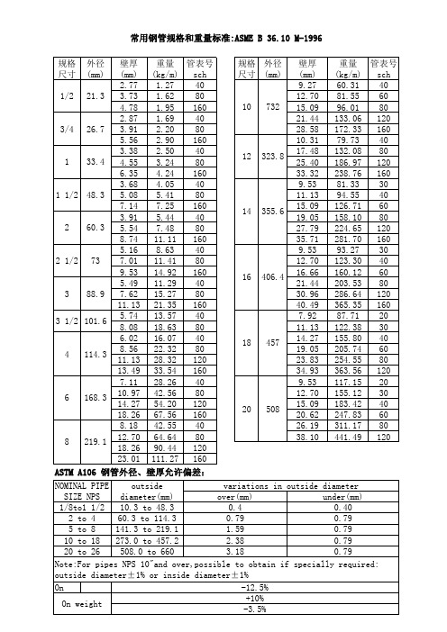 常用钢管标准