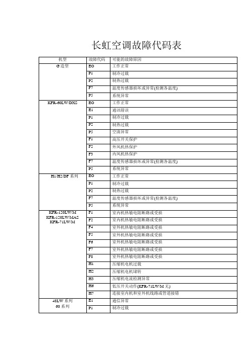 长虹空调故障代码表