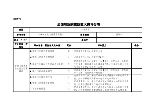 2023年国赛赛项正式赛卷附件9  GZ018全国职业院校技能大赛评分表模块一230512