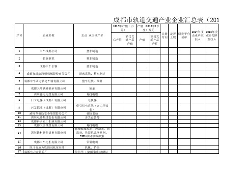 轨道交通产业重点配套企业汇总表