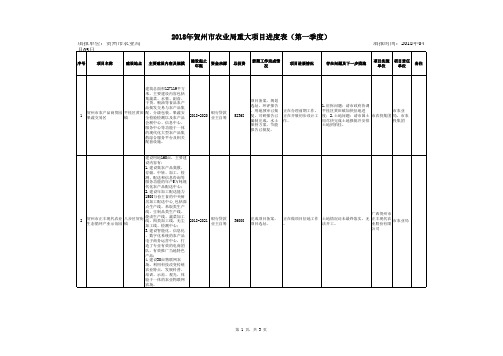 2018年贺州市农业局重大项目进度表(第一季度)