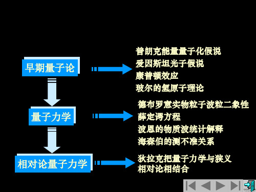 量子力学ppt课件