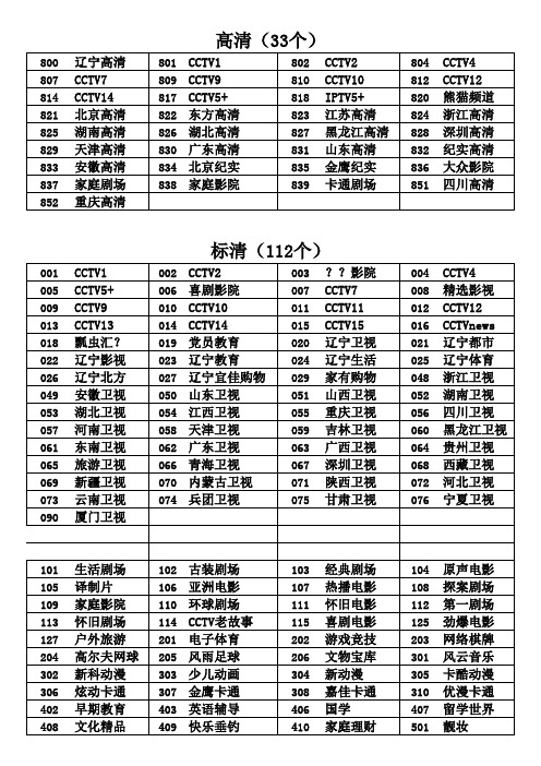 2017.11.2-大连最新联通IPTV电视节目表