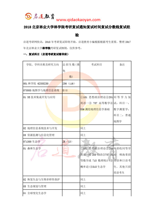 2018北京林业大学林学院考研复试通知复试时间复试分数线复试经验