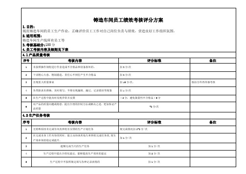 铸造车间员工绩效考核方案