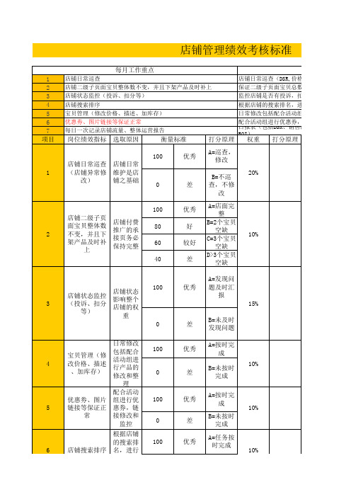 电商seo优化(搜索)绩效考核