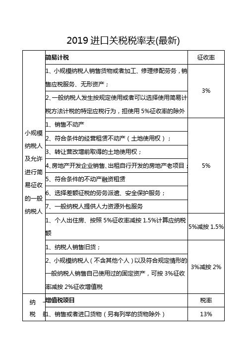 2019进口关税税率表(最新) 