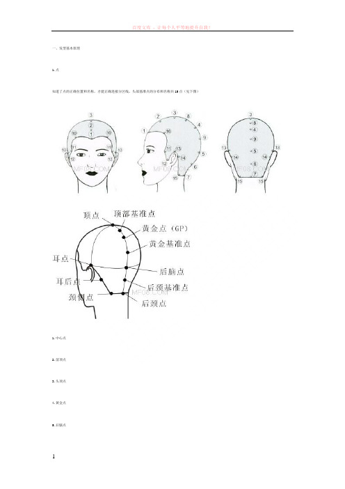 发型设计点、线、面、区、型和修剪基本原理 (1)