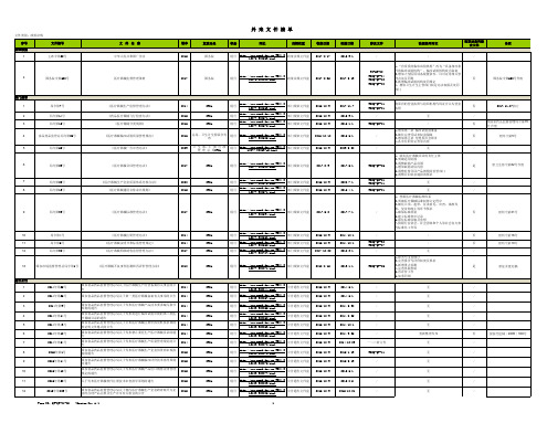 2019年最新医疗器械外来文件清单