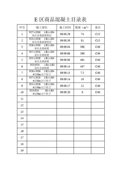 商品混凝土目录.doc