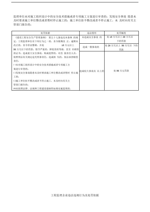 监理单位处罚依据