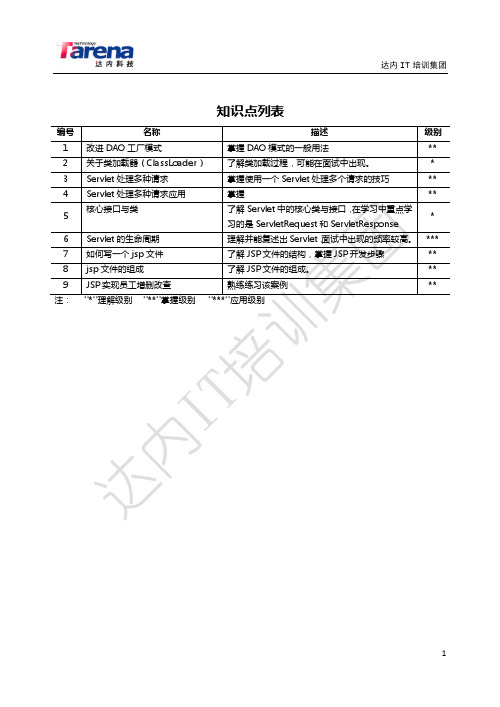 达内培训tarena内部资料tts教学系统课件pdf版java_servlet_day04