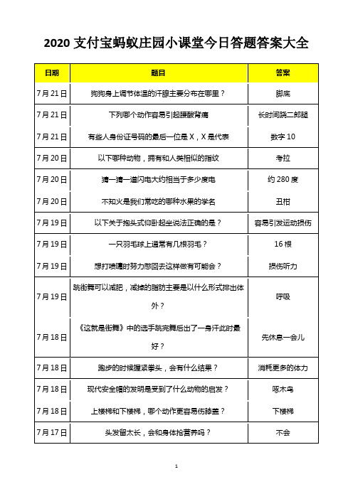 支付宝百度蚂蚁庄园今天答案