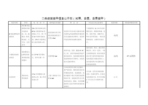 二类疫苗公示模板