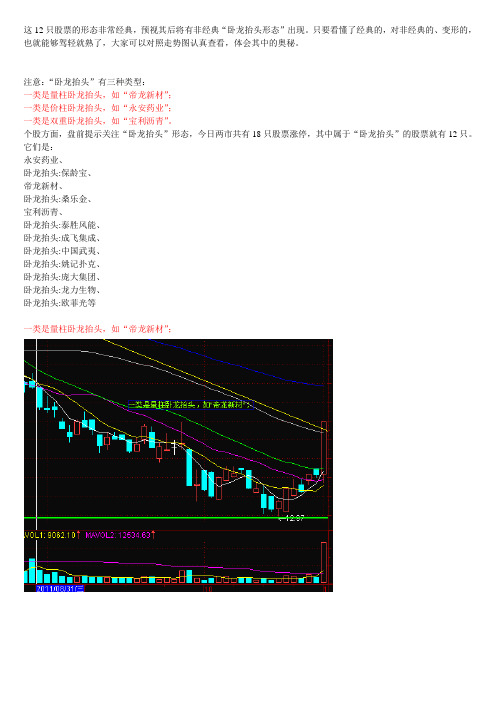 这12只股票的形态非常经典-卧龙抬头