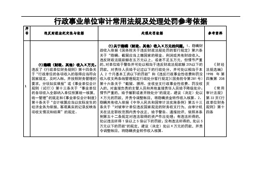 行政事业单位违规违纪问题常用处理处罚依据及原则