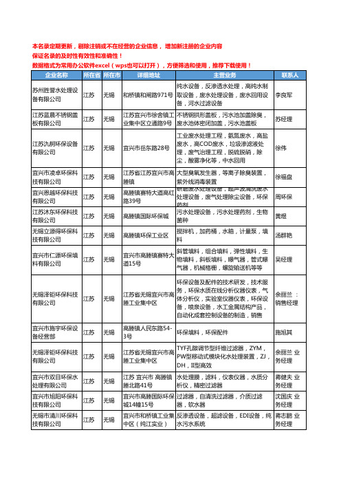 2020新版江苏省无锡水处理设施工商企业公司名录名单黄页联系方式大全65家