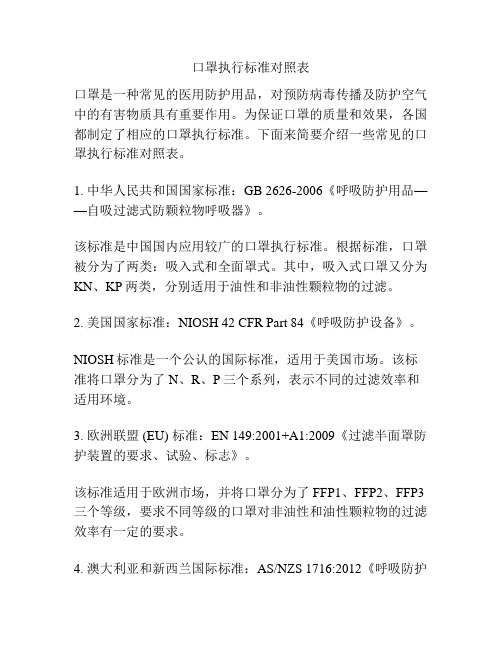 口罩执行标准对照表