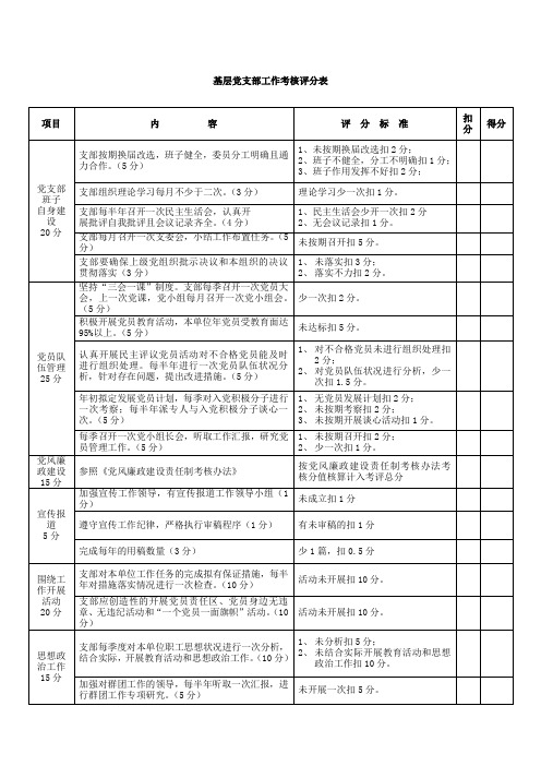 基层党支部工作考核表