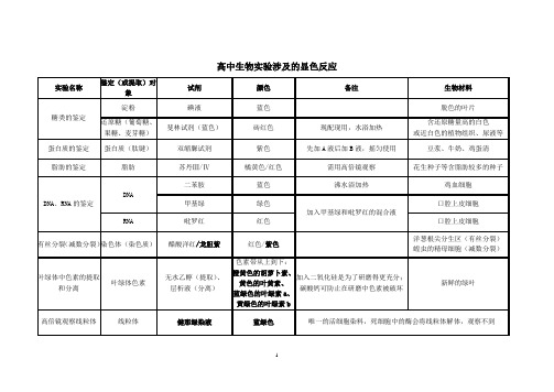 (完整版)高中生物实验涉及的显色反应