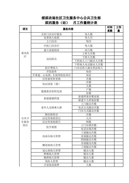 公共卫生工作量表