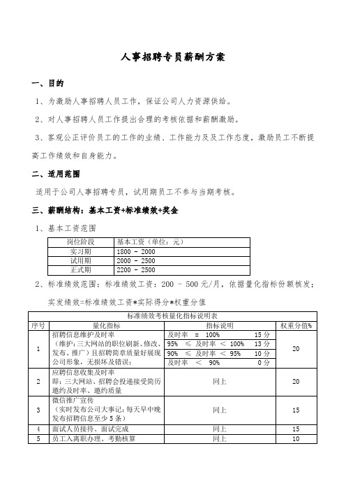 人事招聘专员薪酬方案20170616