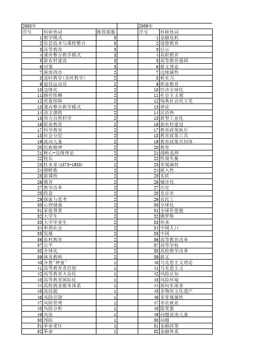 【国家社会科学基金】_教育背景_基金支持热词逐年推荐_【万方软件创新助手】_20140803