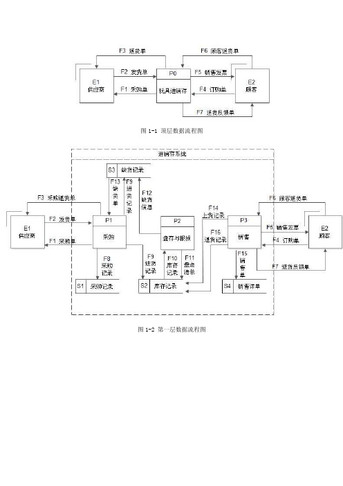 玩具进销存管理系统数据流程图