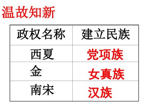 元帝国拓展统一多民族国家基业PPT课件14 北师大版