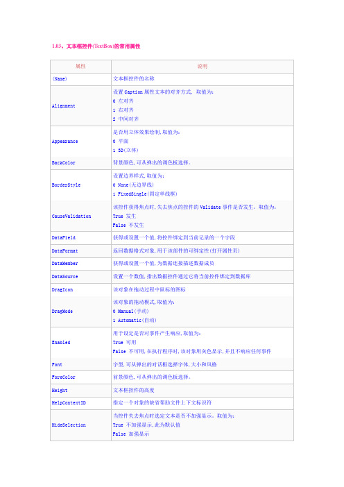 文本框控件(TextBox)的常用属性