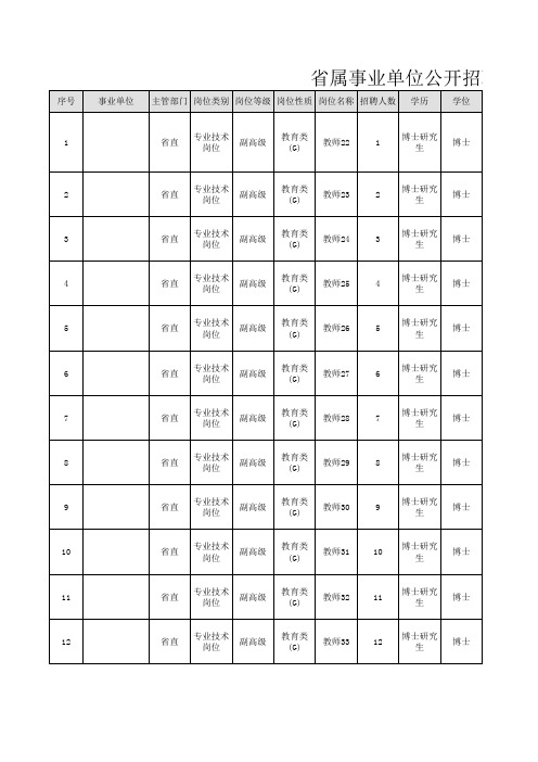 省属事业单位公开招聘工作人员岗位汇总表