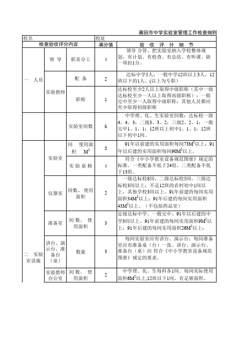 实验室检查评分 