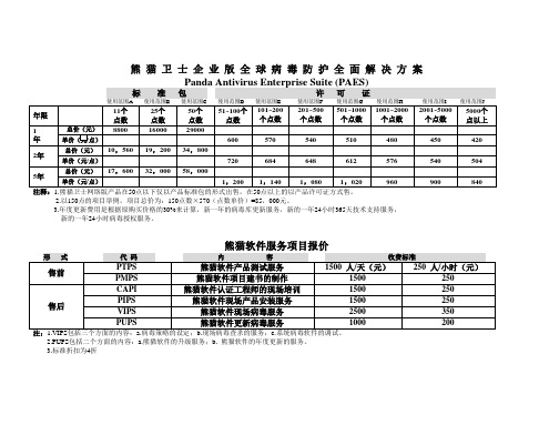 防病毒软件报价