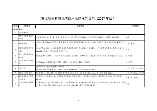 重点新材料首批次应用示范指导目录(2017 年版)