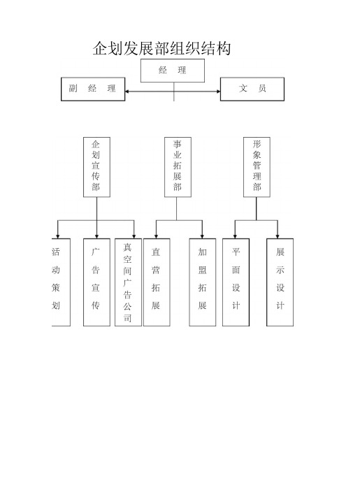 企划发展部岗位职责与组织结构