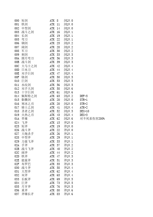 光明之魂2套装装备怪物资料