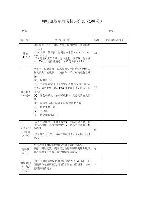 呼吸衰竭抢救考核评分表