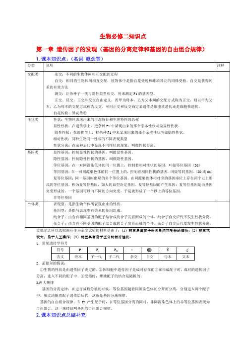 高中生物新课程必修二_遗传与进化知识点.doc