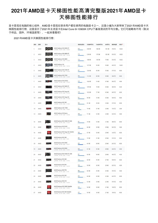 2021年AMD显卡天梯图性能高清完整版2021年AMD显卡天梯图性能排行