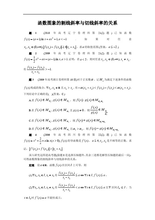 函数图象的割线斜率与切线斜率的关系  (2019高考)数学考点分类解析